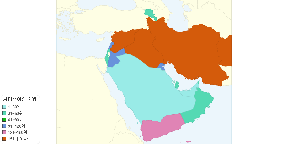 Doing Business in Middle East