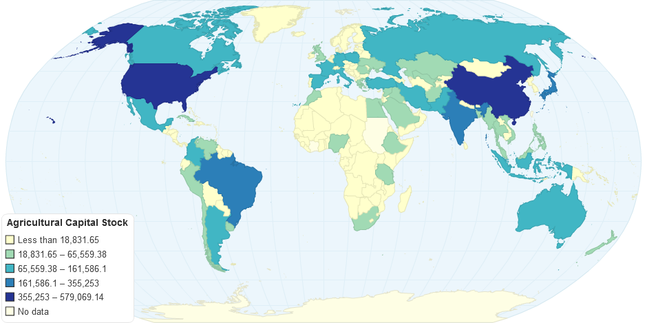 Agricultural Capital Stock