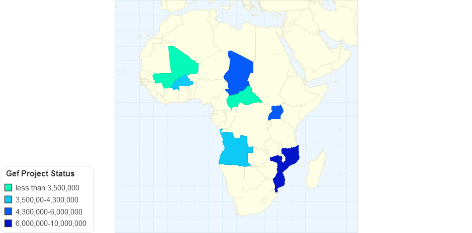 Gef Project Status