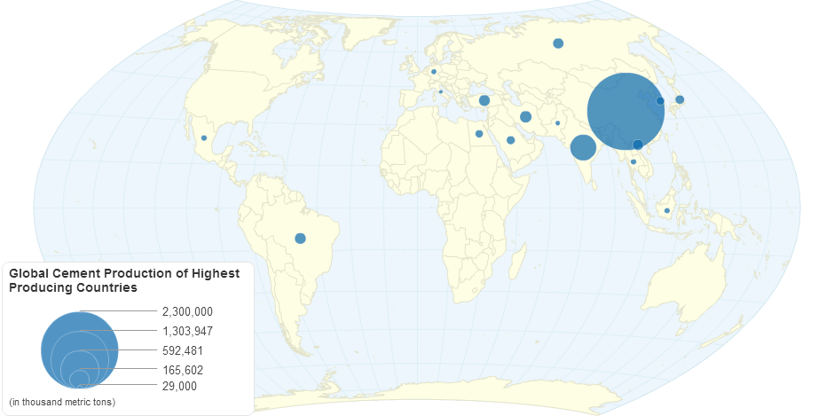 Global Cement Production of Highest Producing Countries