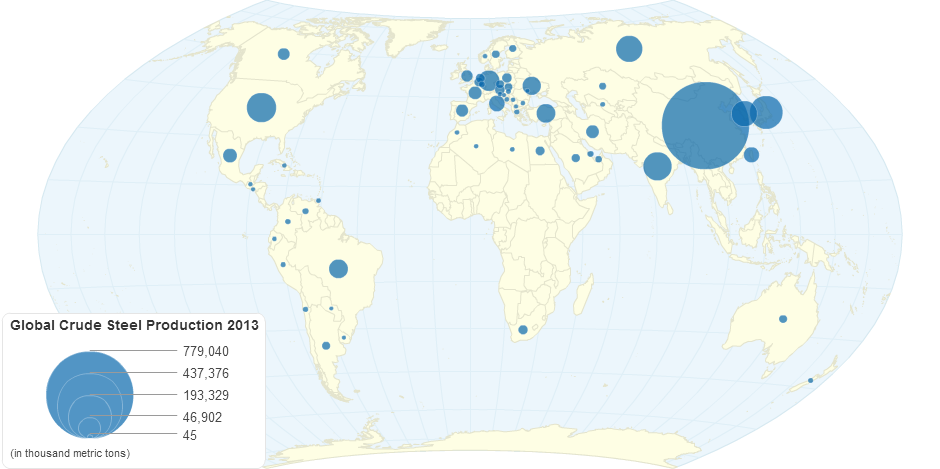 Global Crude Steel Production 2013