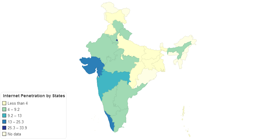 India: Internet Penetration (Juxt India Online Landscape)