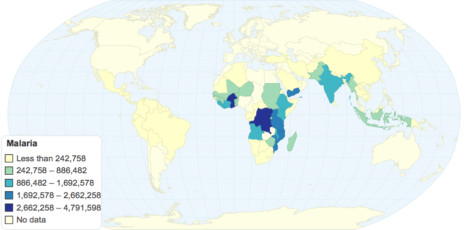 Malaria