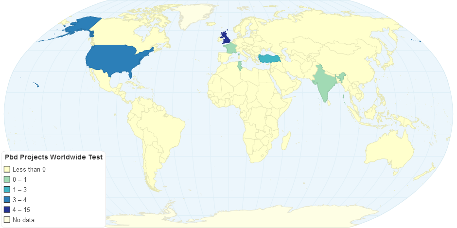 PBD Projects Worldwide (test)