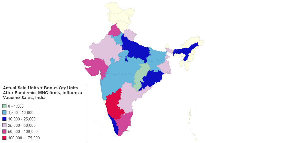 Actual Sale Units + Bonus Qty Units, After Pandemic, MNC firms, Influenza Vaccine Sales, India