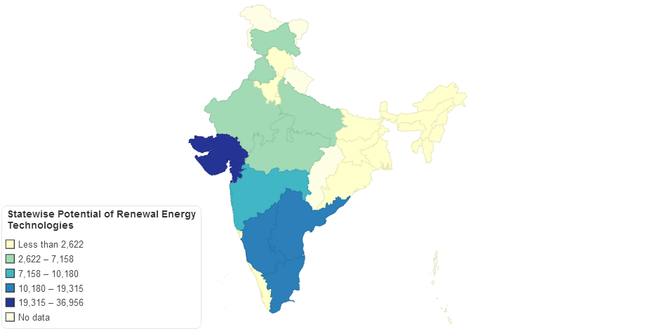 India: State-wise Potential of Renewable Energy (in MW)