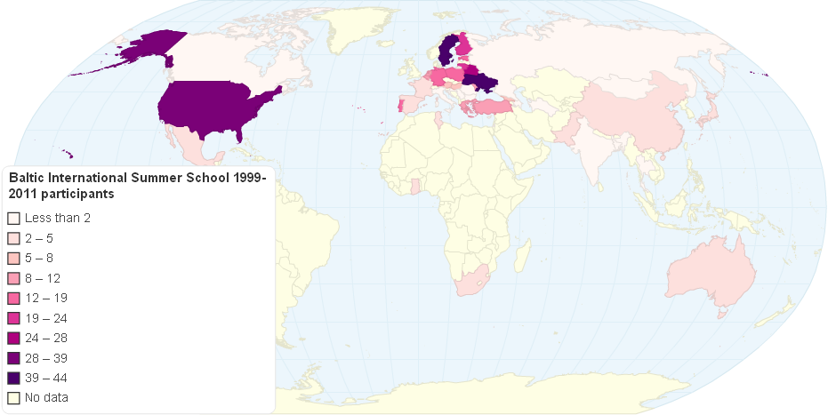 Baltic International Summer School 1999-2011