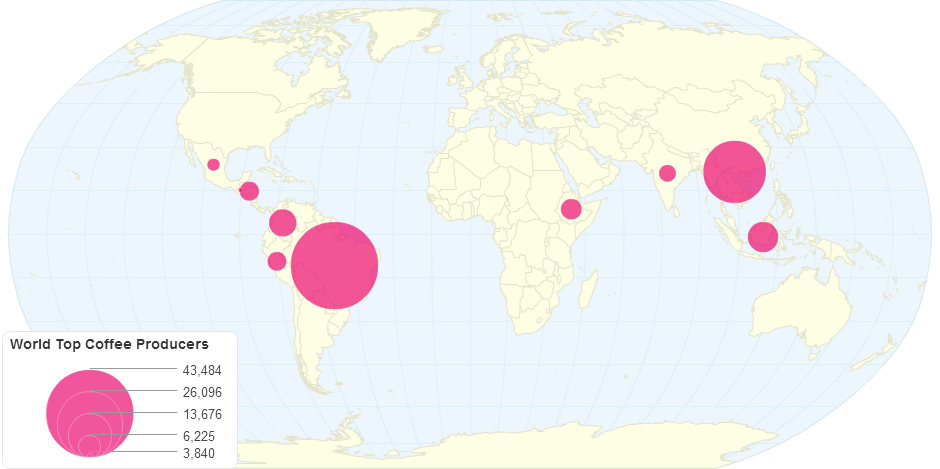 World Top Coffee Producers