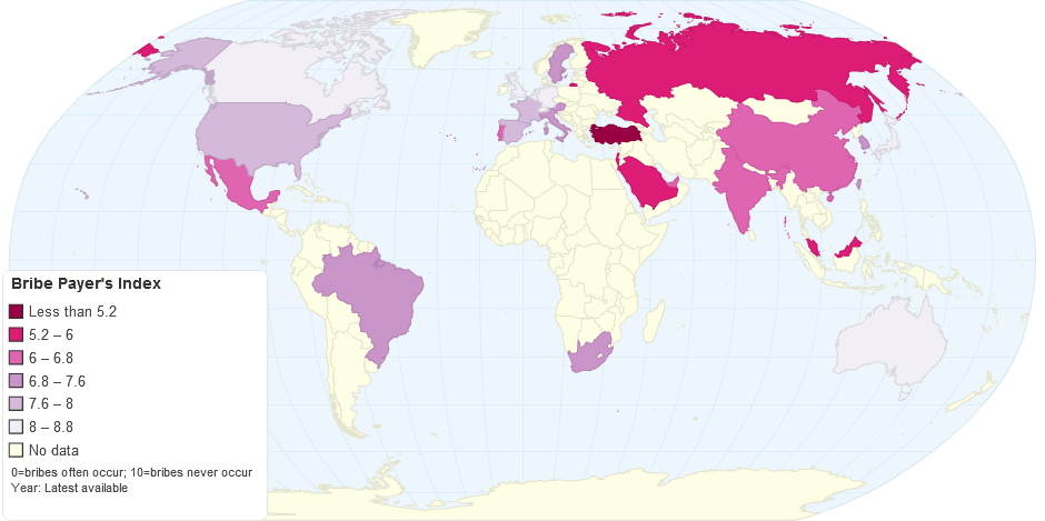 Bribe Payer's Index by Transparency International