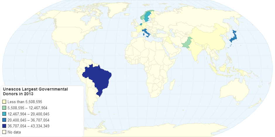 Unescos Largest Governmental Donors in 2013