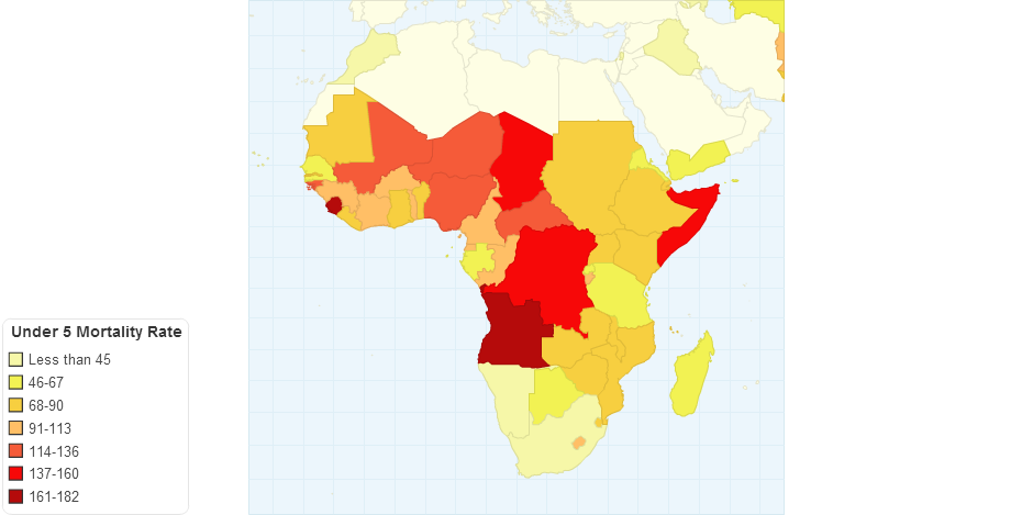 Under 5 Mortality Rate