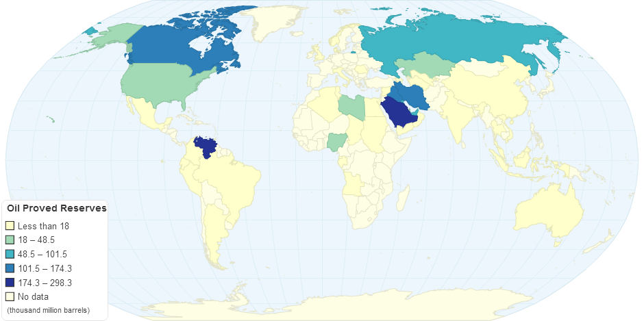 Oil Proved Reserves