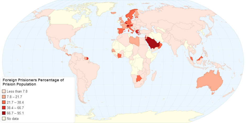 Foreign Prisioners Percentage of Prision Population