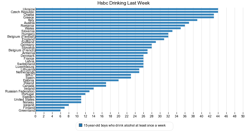 HBSC Drinking Last Week Prevalence test