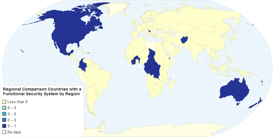 Regional Comparison Countries with a Functional Security System by Region