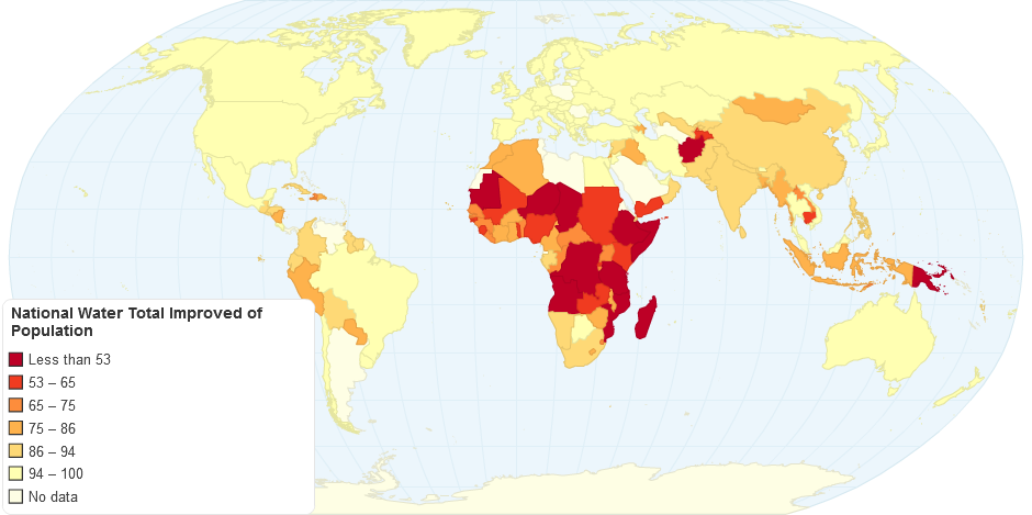 National Water Total Improved of Population