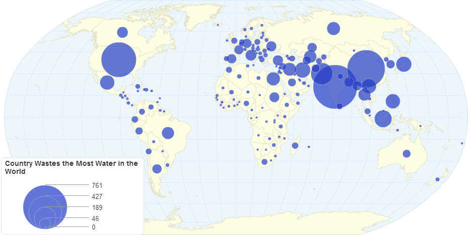 Country Wastes the Most Water in the World