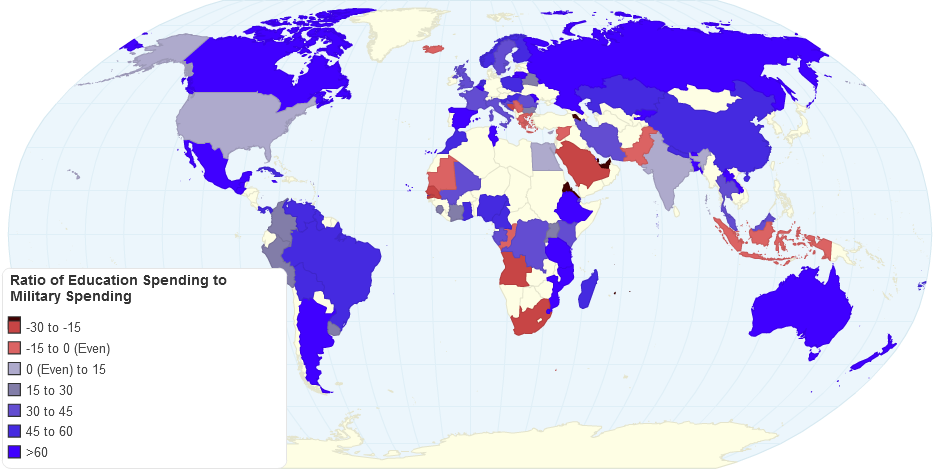 Worldwide Education Spending to Military Spending