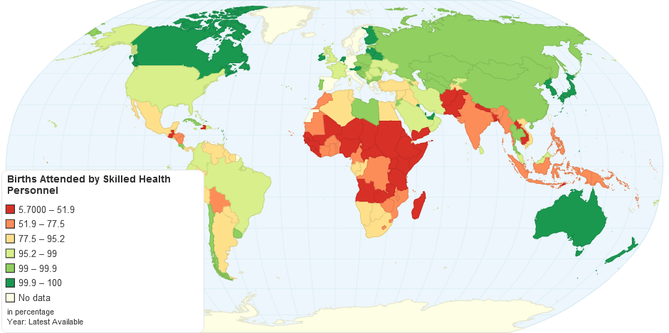 Percentage of Births Attended by Skilled Health Personnel