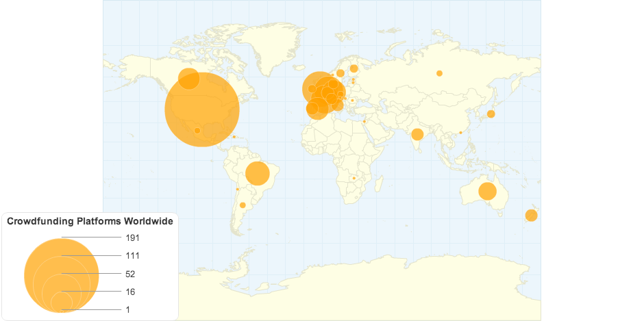 Crowdfunding Platforms Worldwide