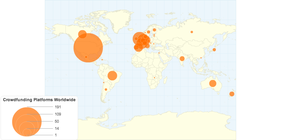 Crowdfunding Platforms Worldwide