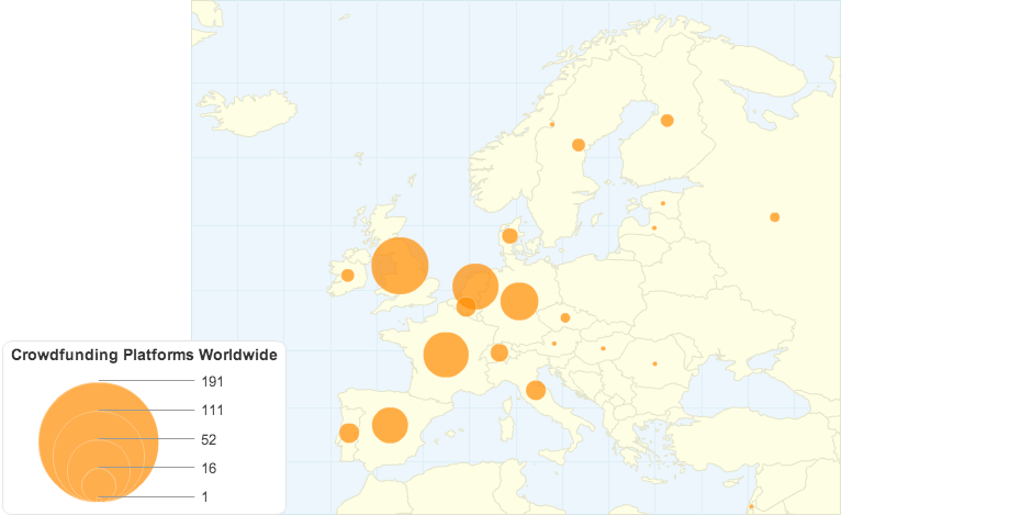 Crowdfunding Platforms in Europe
