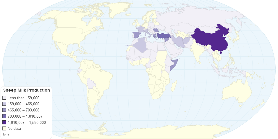 Sheep Milk Production