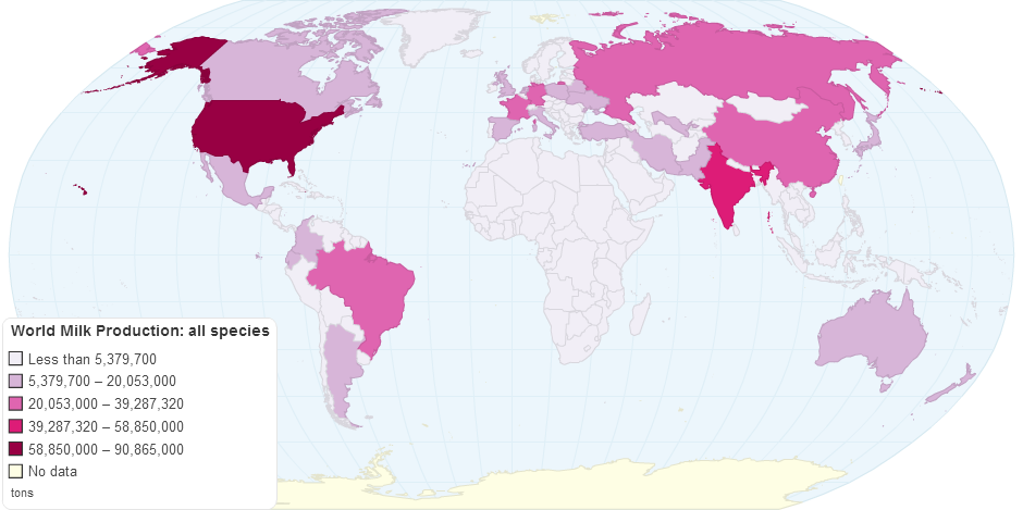 World Milk Production