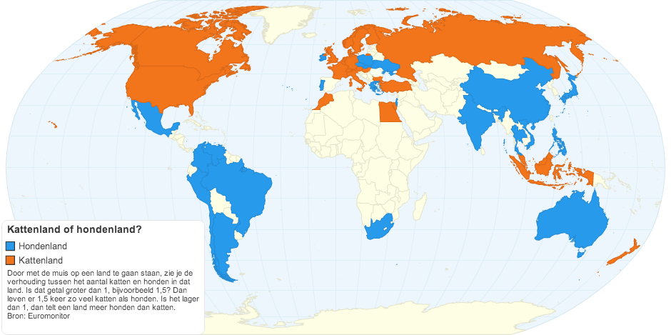 Kattenlanden en hondenlanden