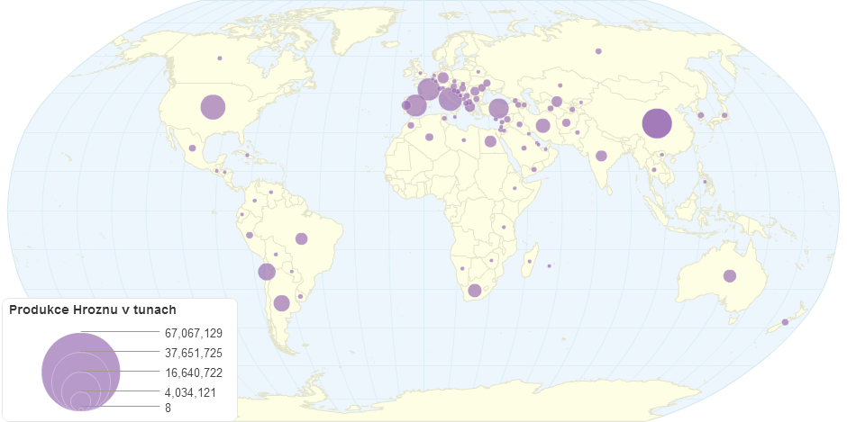 Produkce Hroznů na světě v roce 2012(ZK)