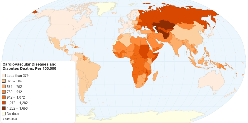 Mortality due to Cardiovascular Diseases and Diabetes