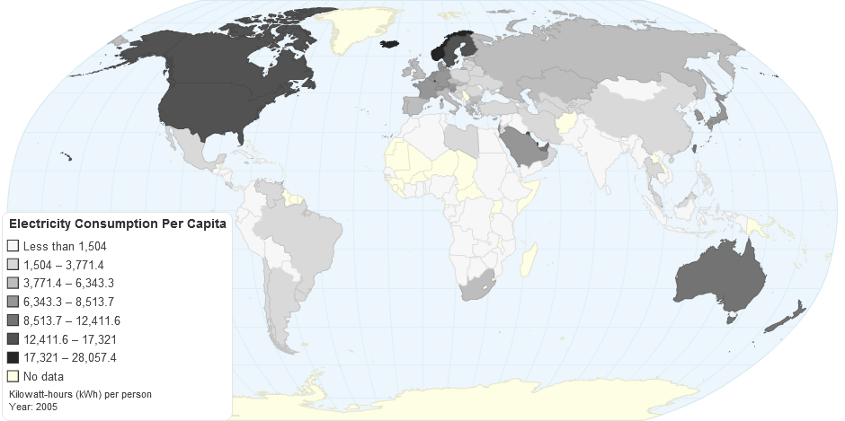 Electricity Consumption Per Capita