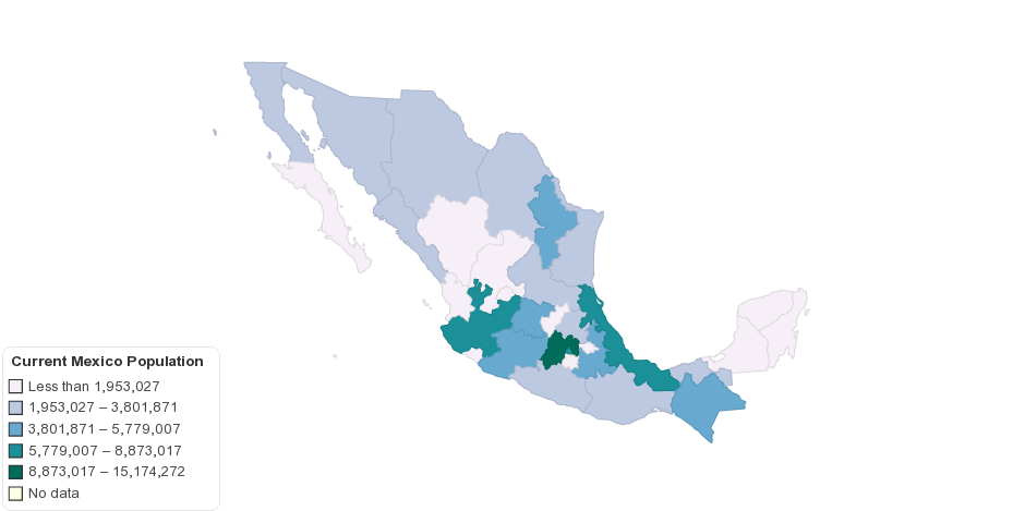 Current Mexico Population