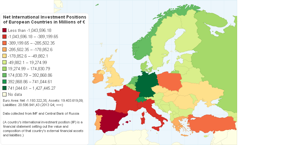 Net International Investment Positions of European Countries According to IMF