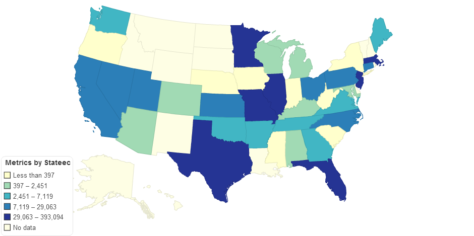 Metrics by Stateec