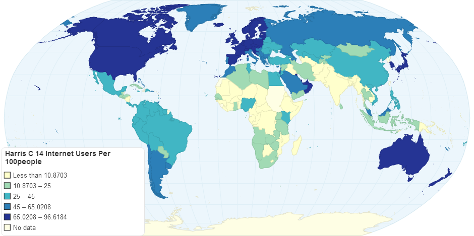 Harris C 14 Internet Users Per 100people