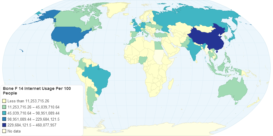 Bone F 14 Internet Usage Per 100 People