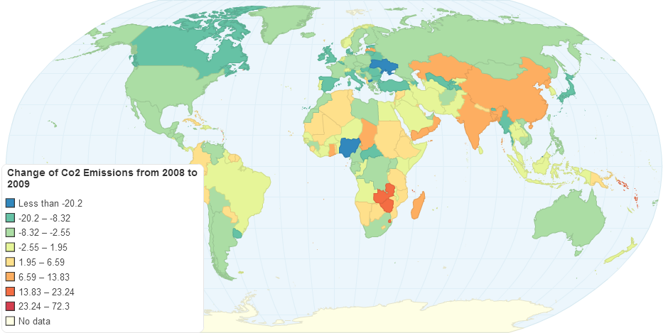 Change of Co2 Emissions from 2008 to 2009