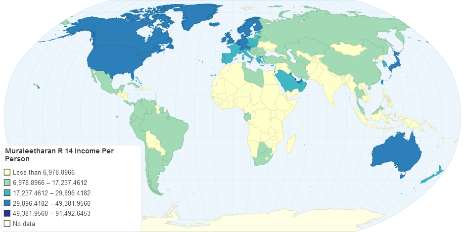 Muraleetharan R 14 Income Per Person