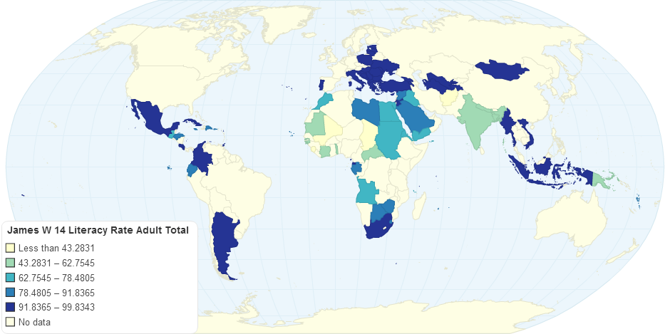 James W 14 Literacy Rate Adult Total