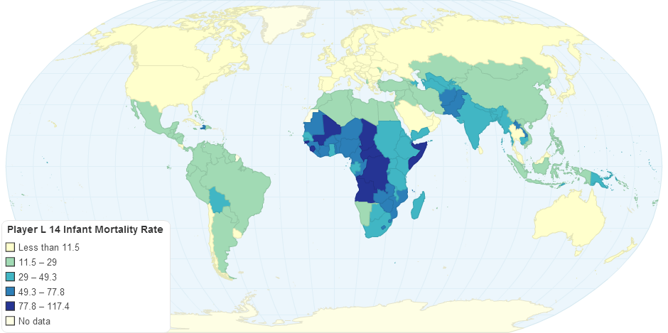 Player L 14 Infant Mortality Rate