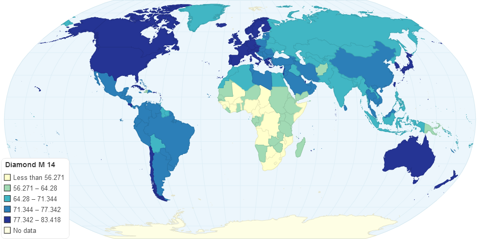 Diamond M 14 Life Expectancy