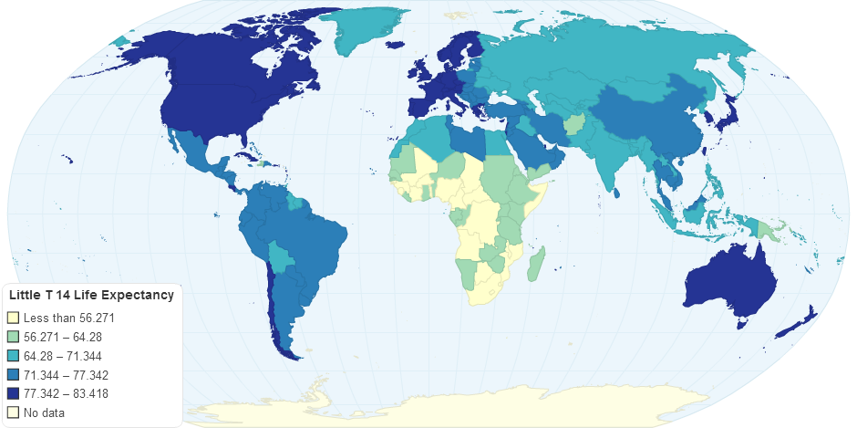 Little T 14 Life Expectancy