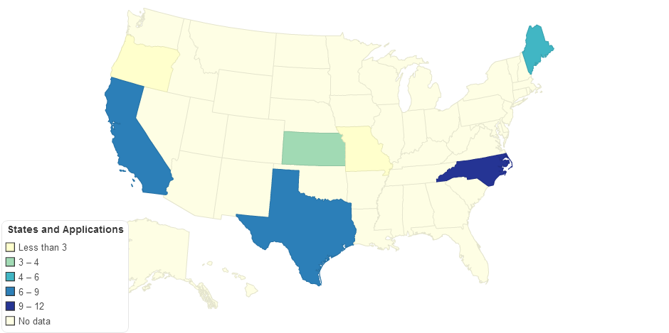 States and Applications