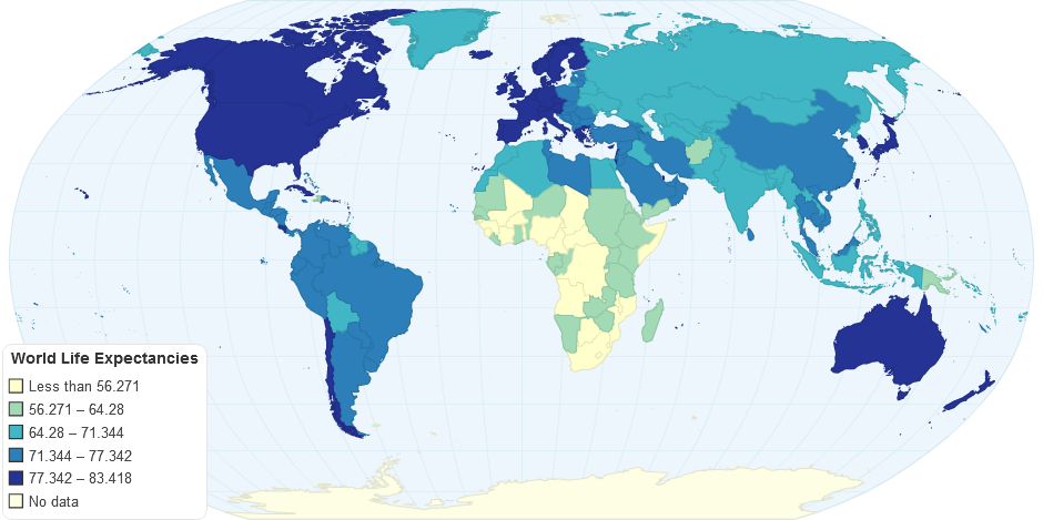 World Life Expectancies