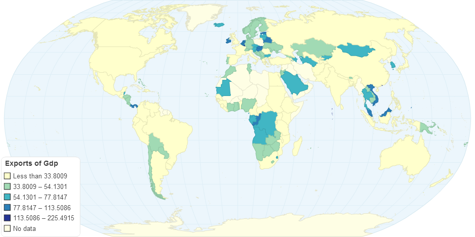 Exports (% of GDP)