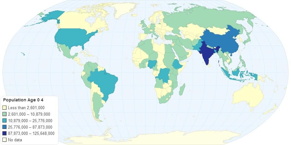 Population Age 0-4