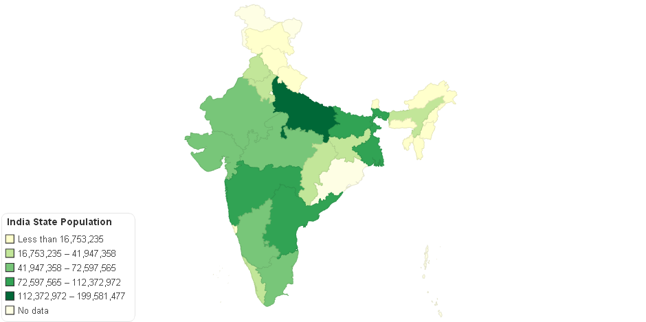 India State Population