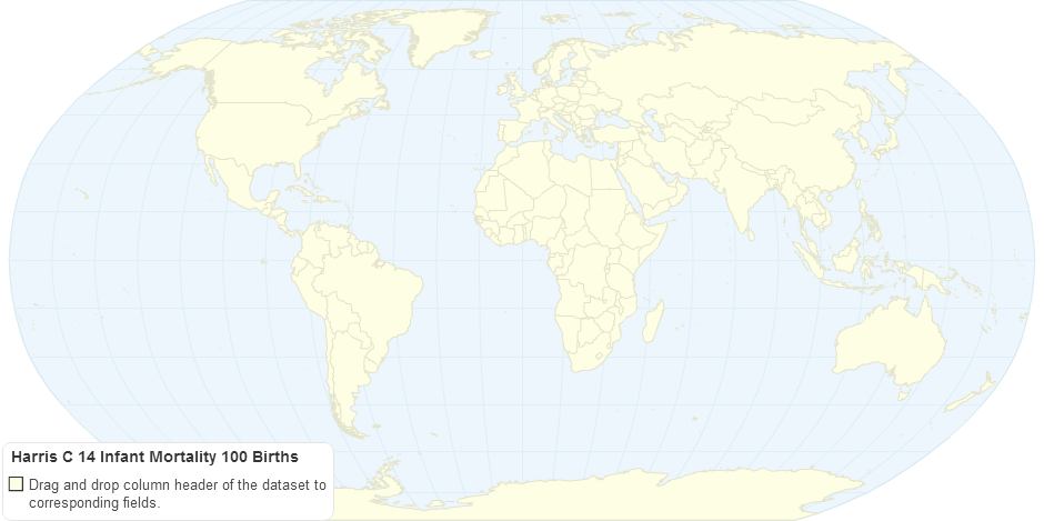 Harris C 14 Infant Mortality 100 Births