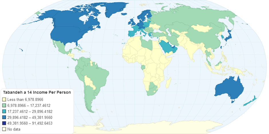 Tabandeh a 14 Income Per Person